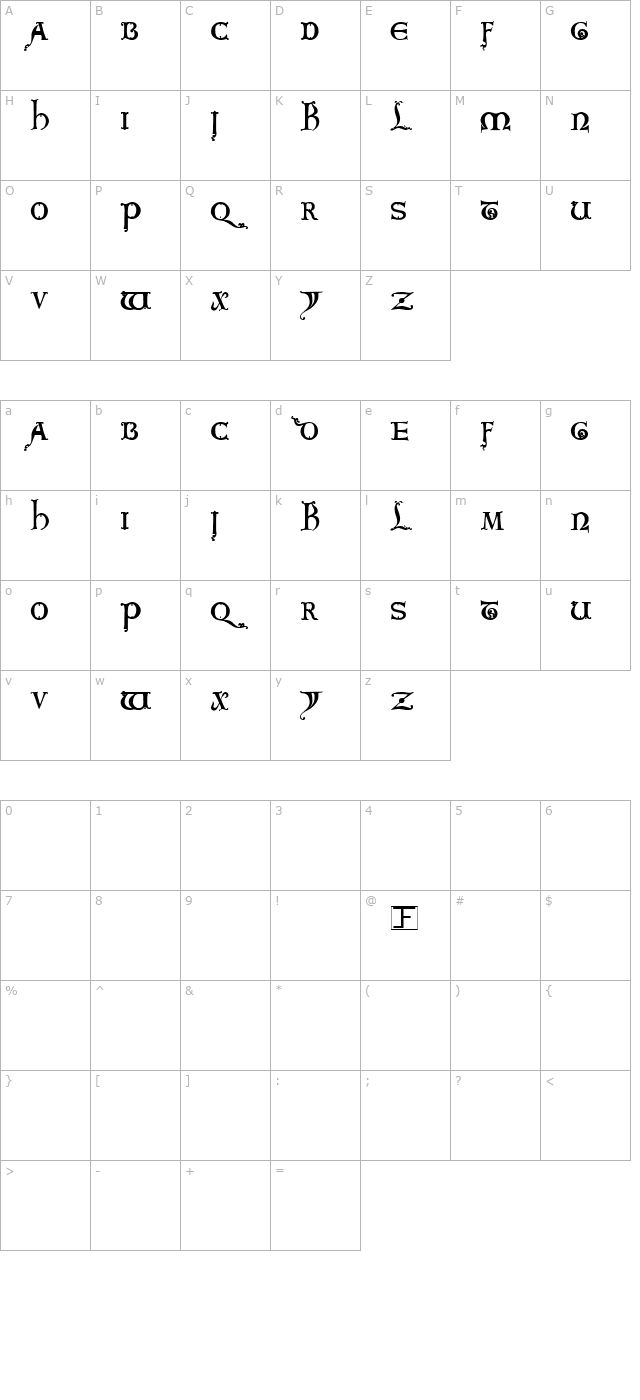 King Arthur character map