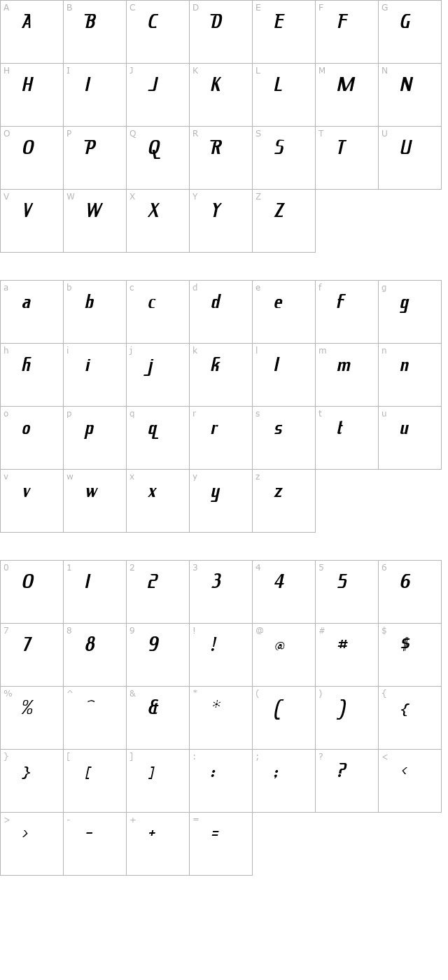 king-richard character map