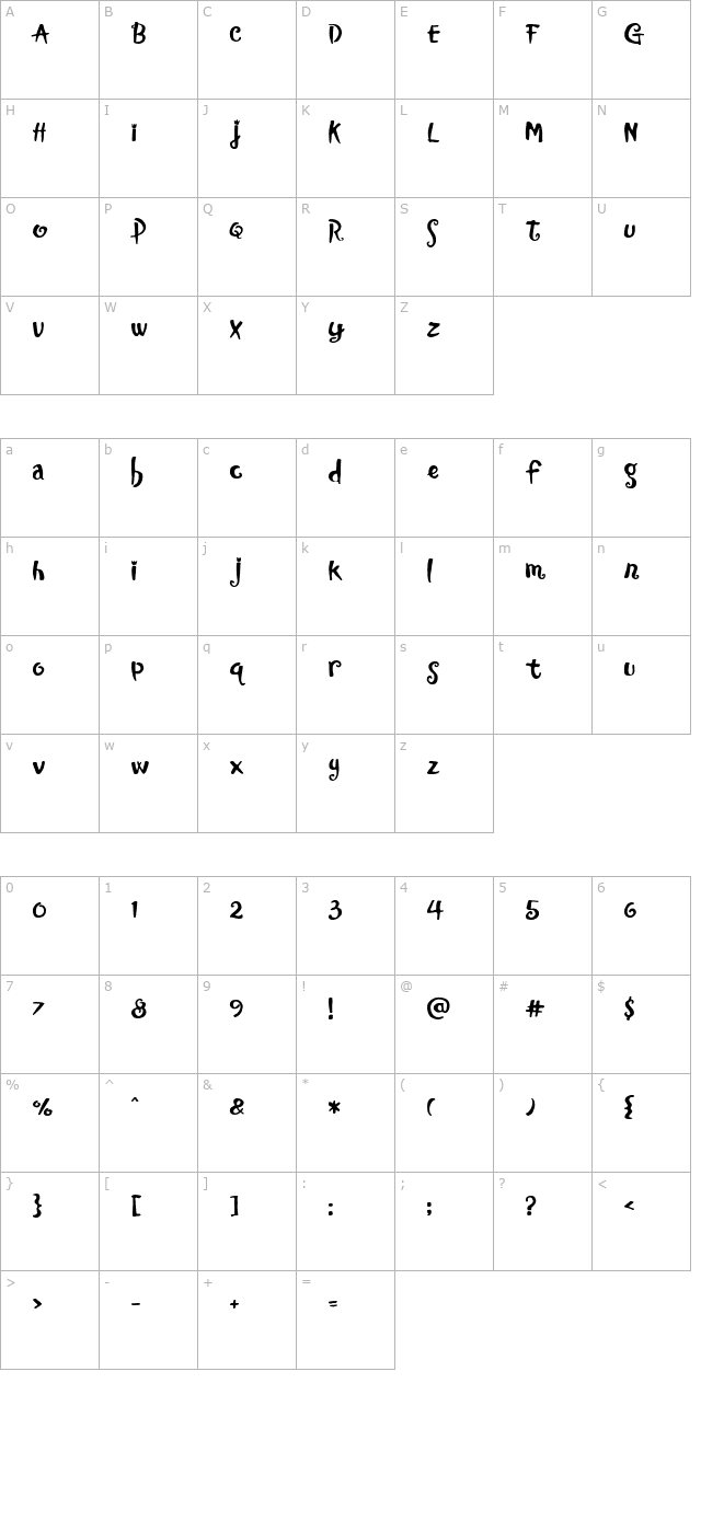 Kingdom character map