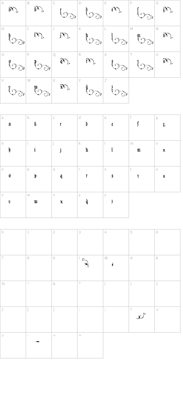 Kingjola character map