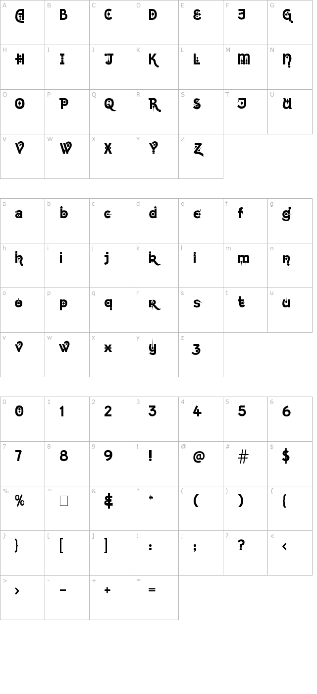 Kingthings Chimaera character map