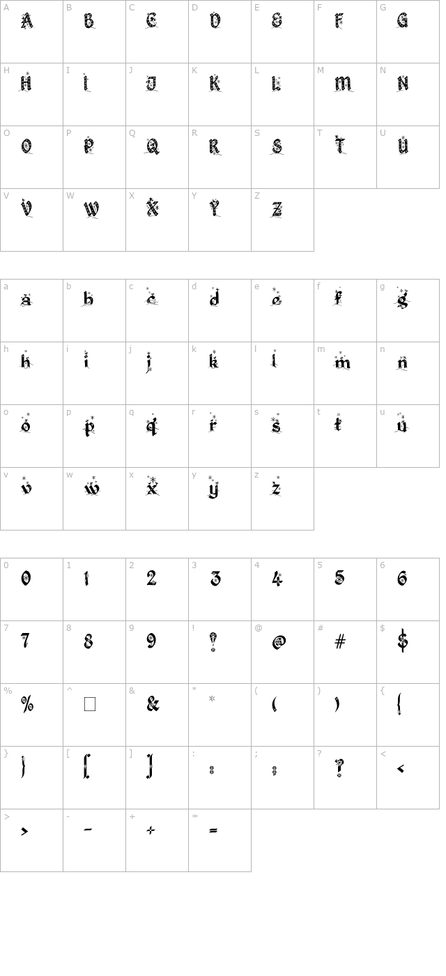 Kingthings Christmas character map