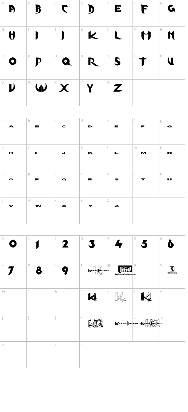 KInifed character map