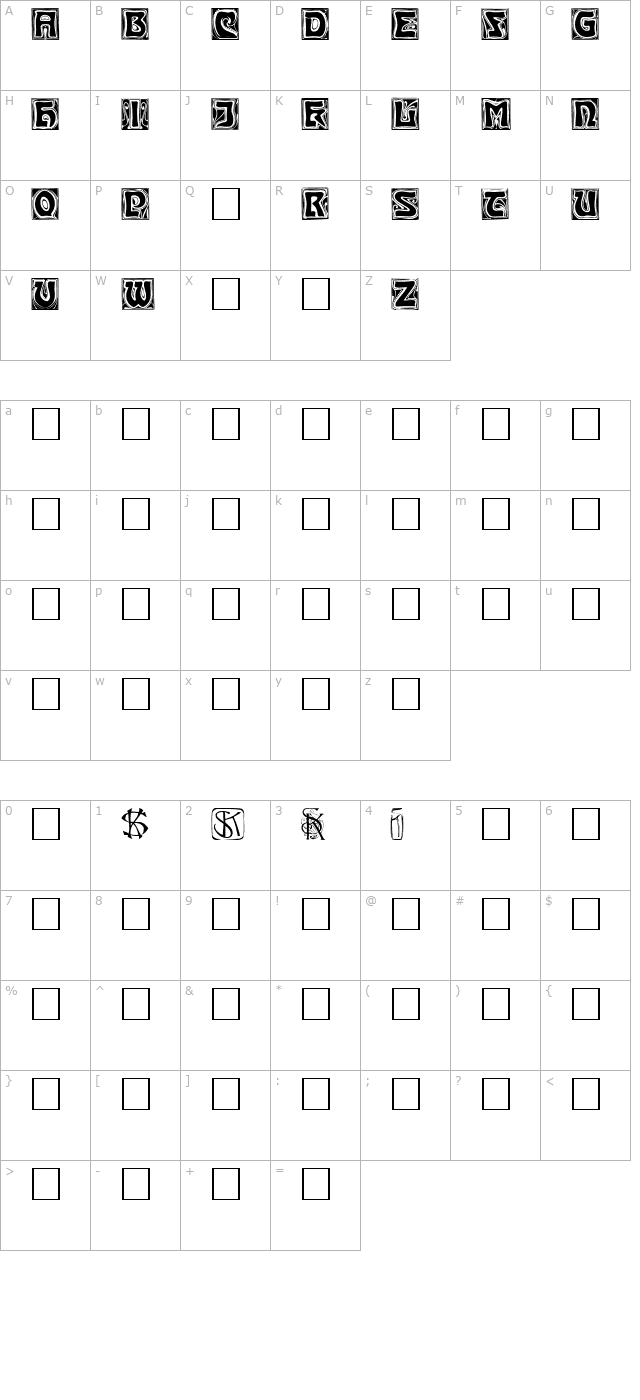 Kinigstein Regular character map