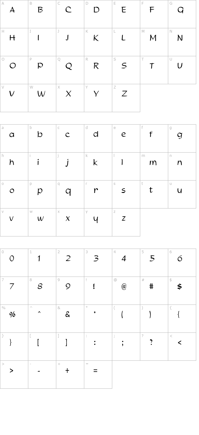 Kismet character map