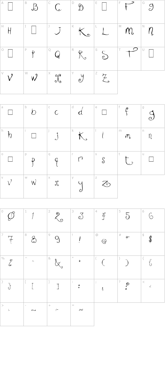 KissMeKissMeKissMe Demo character map