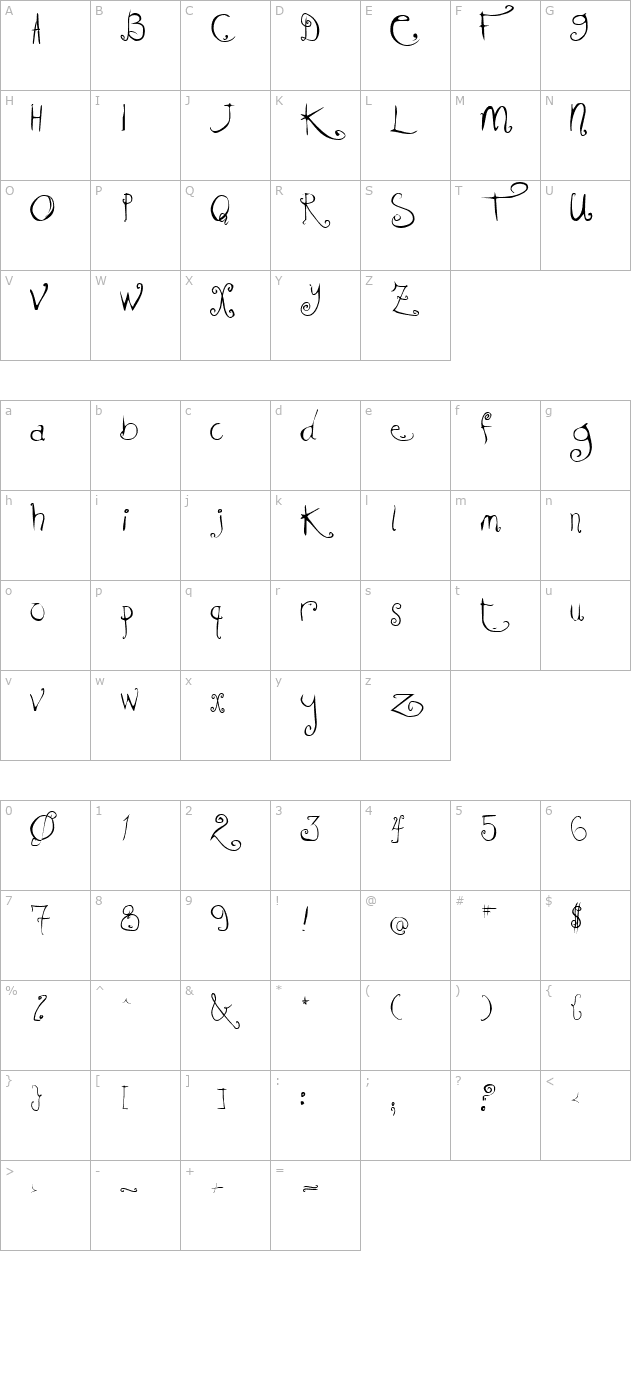 kissmekissmekissme character map