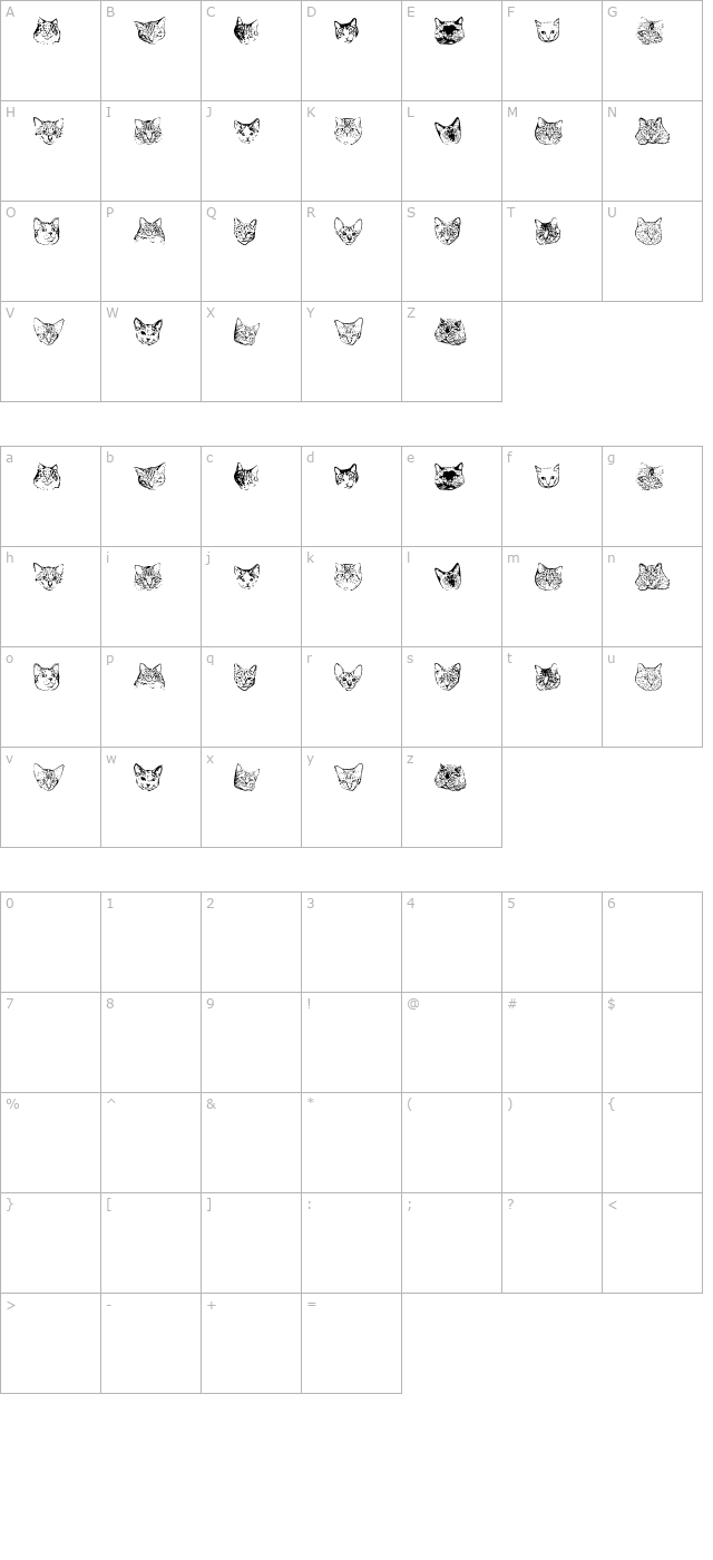 KittyPrint AOE character map