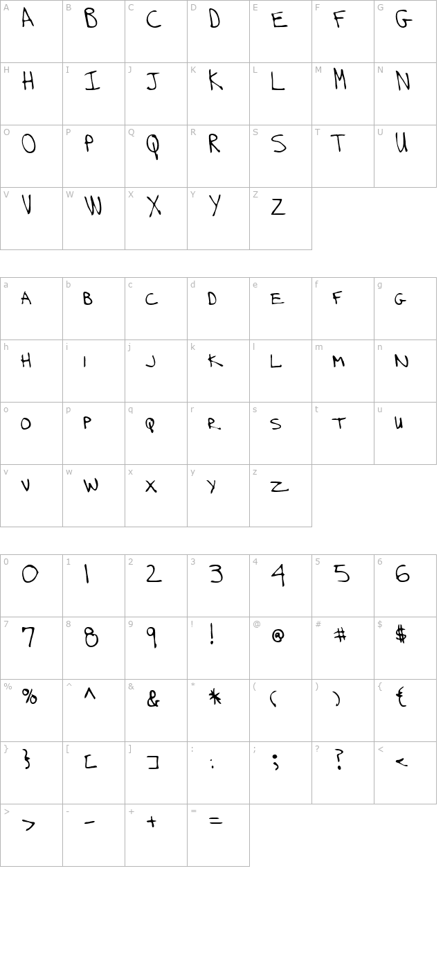 Kivetts Regular character map