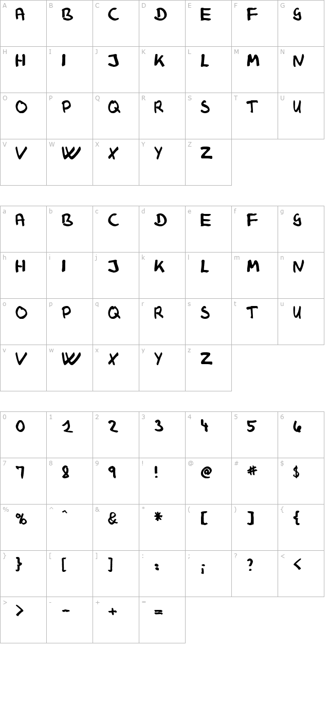 Klaus Johansens haandskrift character map