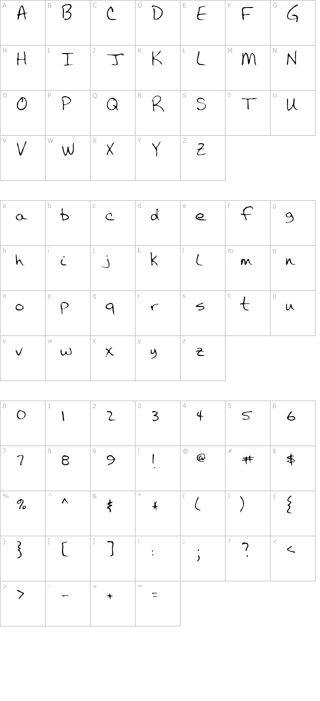 Kline Regular character map