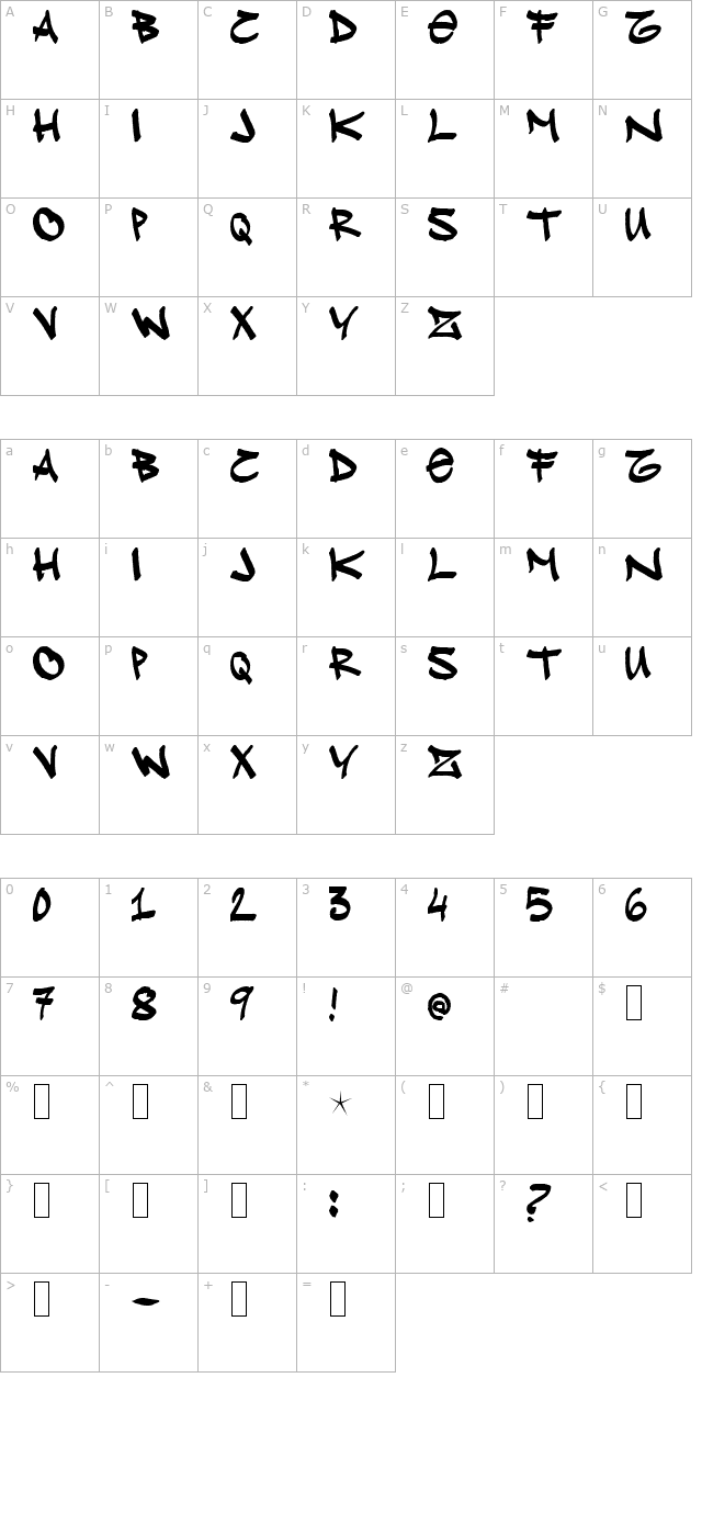 Klue! character map