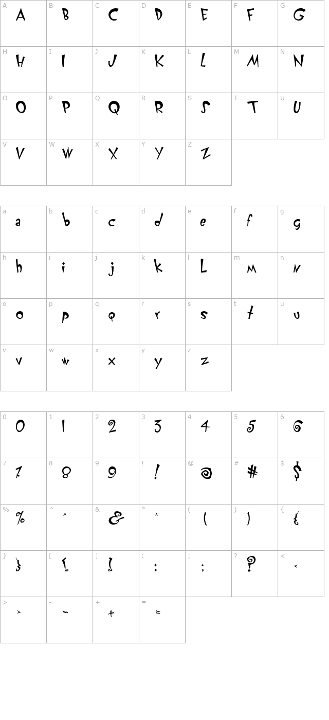 KlunderScript Roman character map