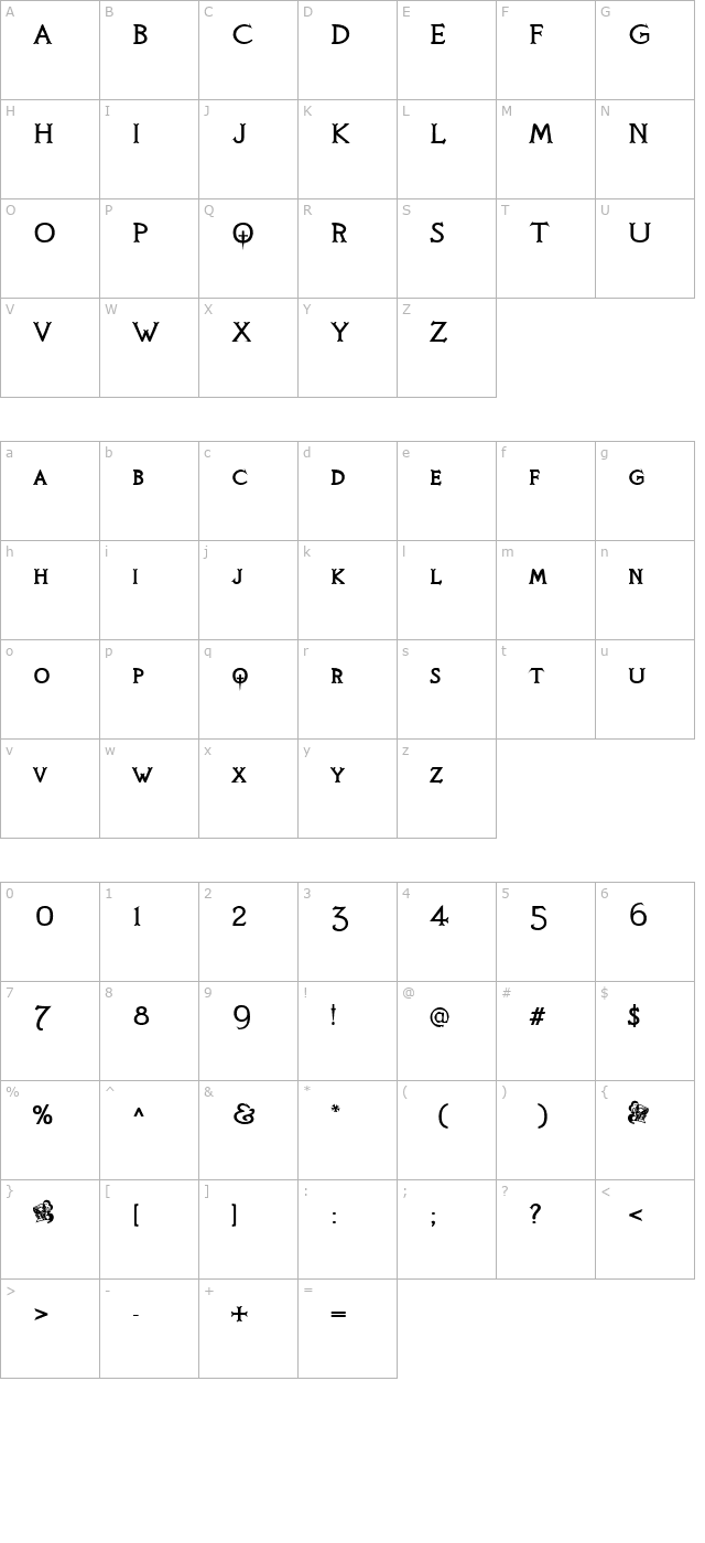 Knights Quest character map