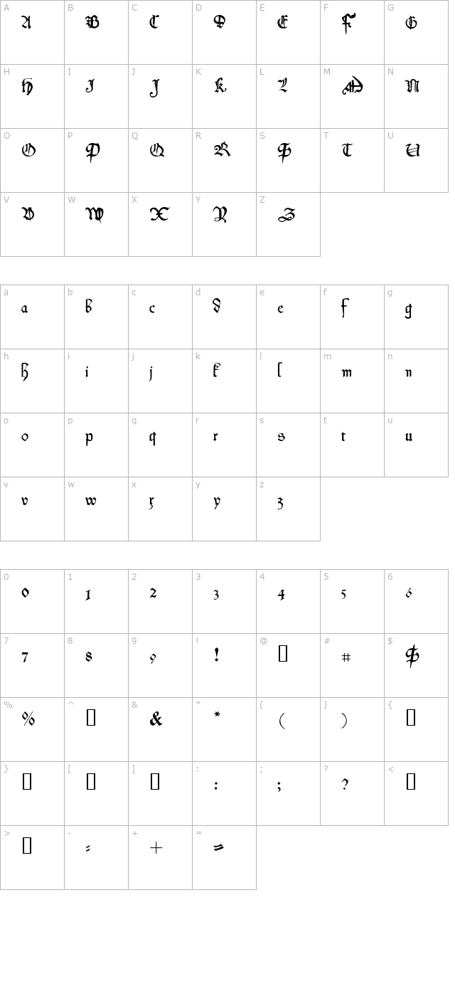 Koberger character map