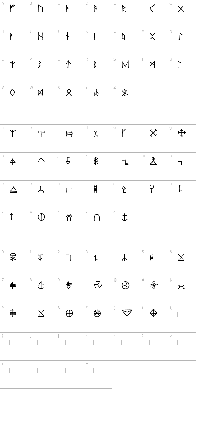 KochSignsFive character map