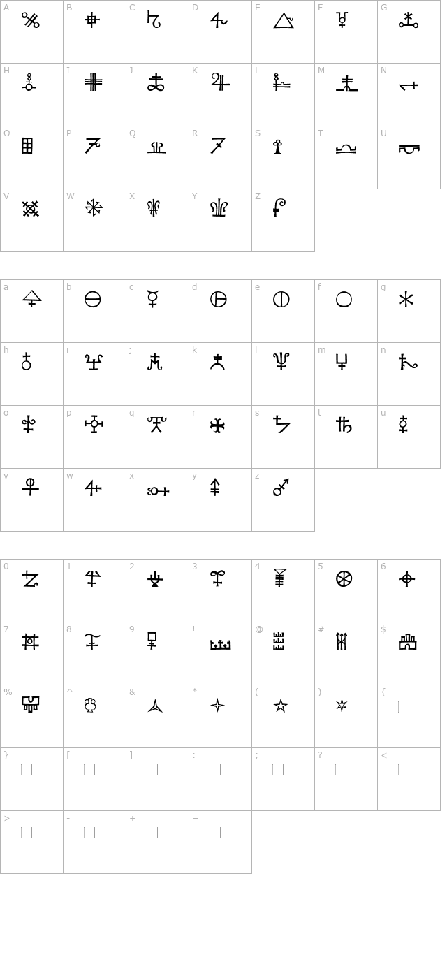 kochsignsfour character map