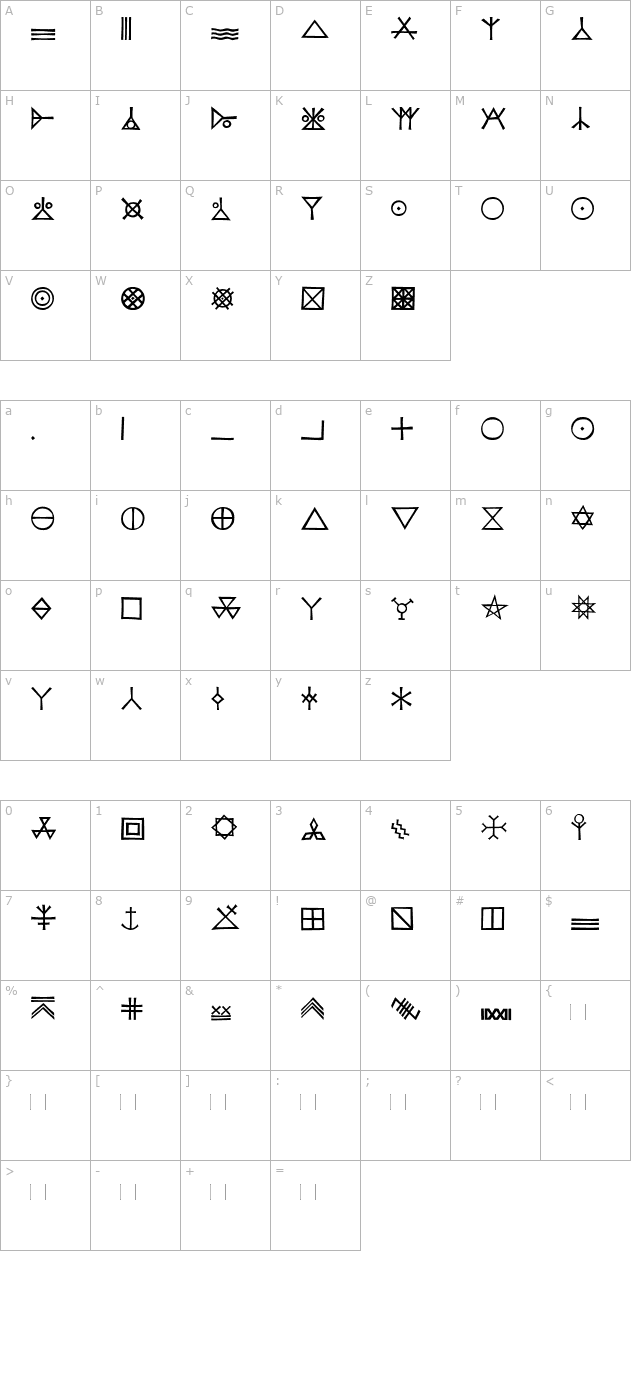 kochsignsone character map