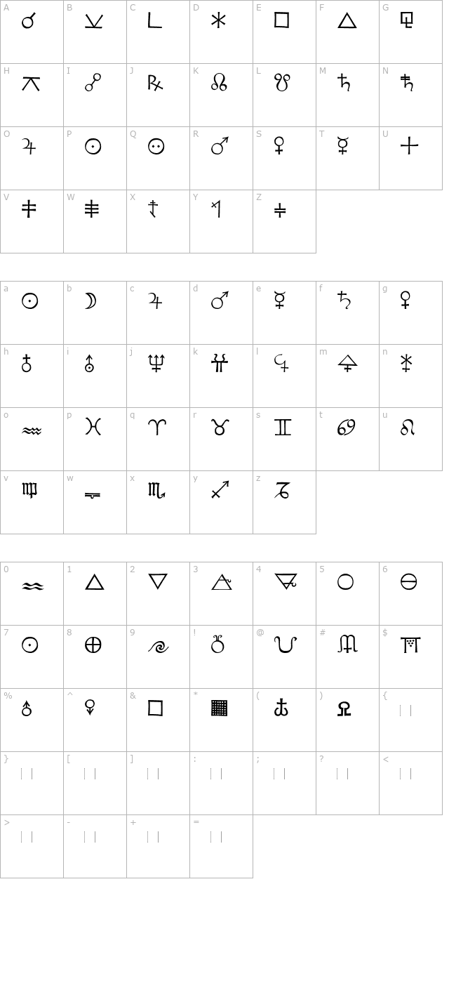 KochSignsThree character map