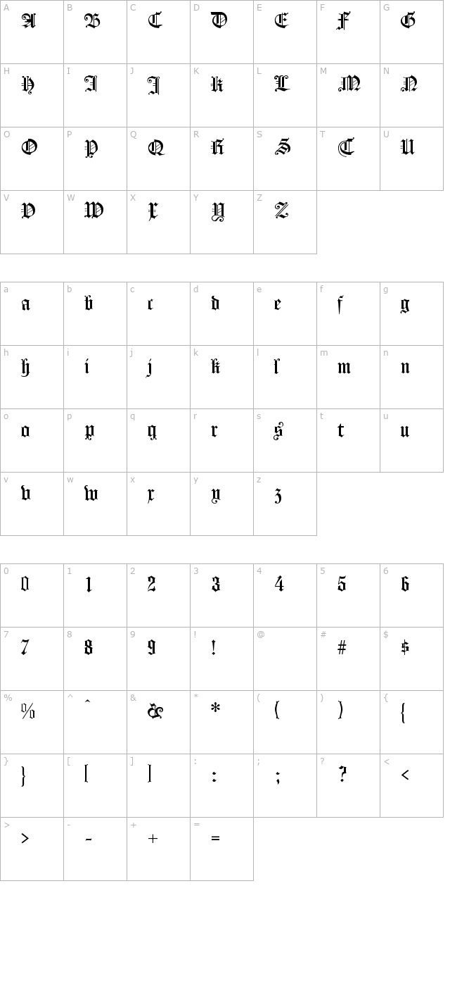 Koenigsberger Gotisch character map