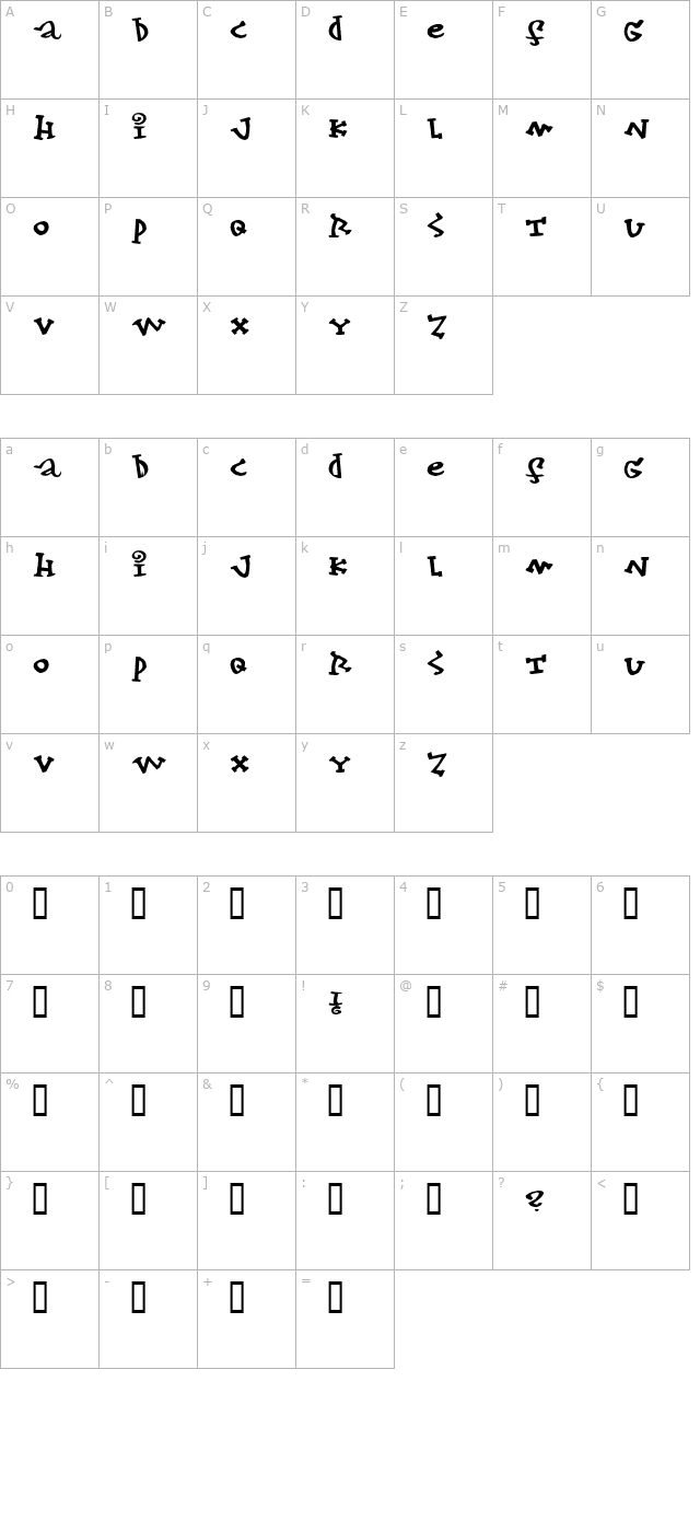 Konfekt character map