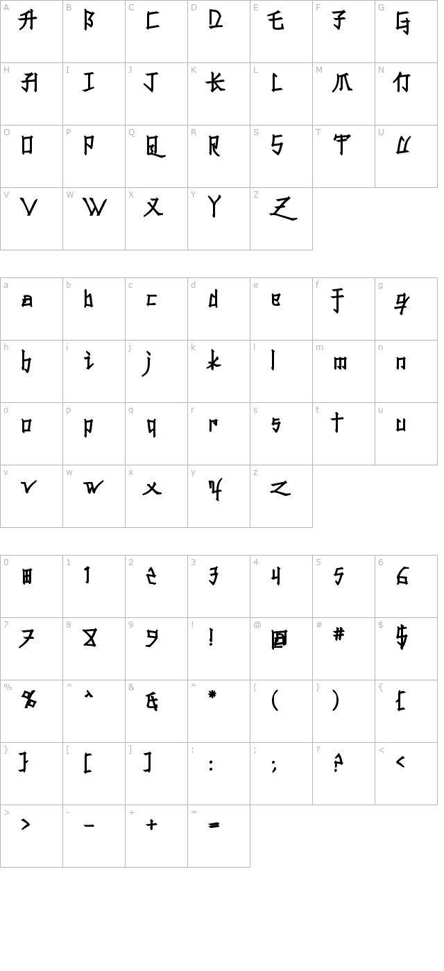 konfuciuz-fat character map