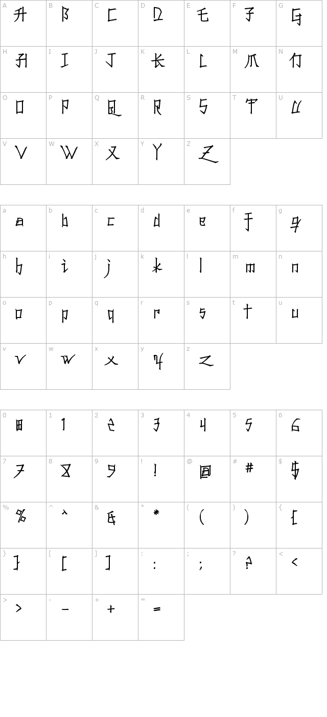 konfuciuz character map