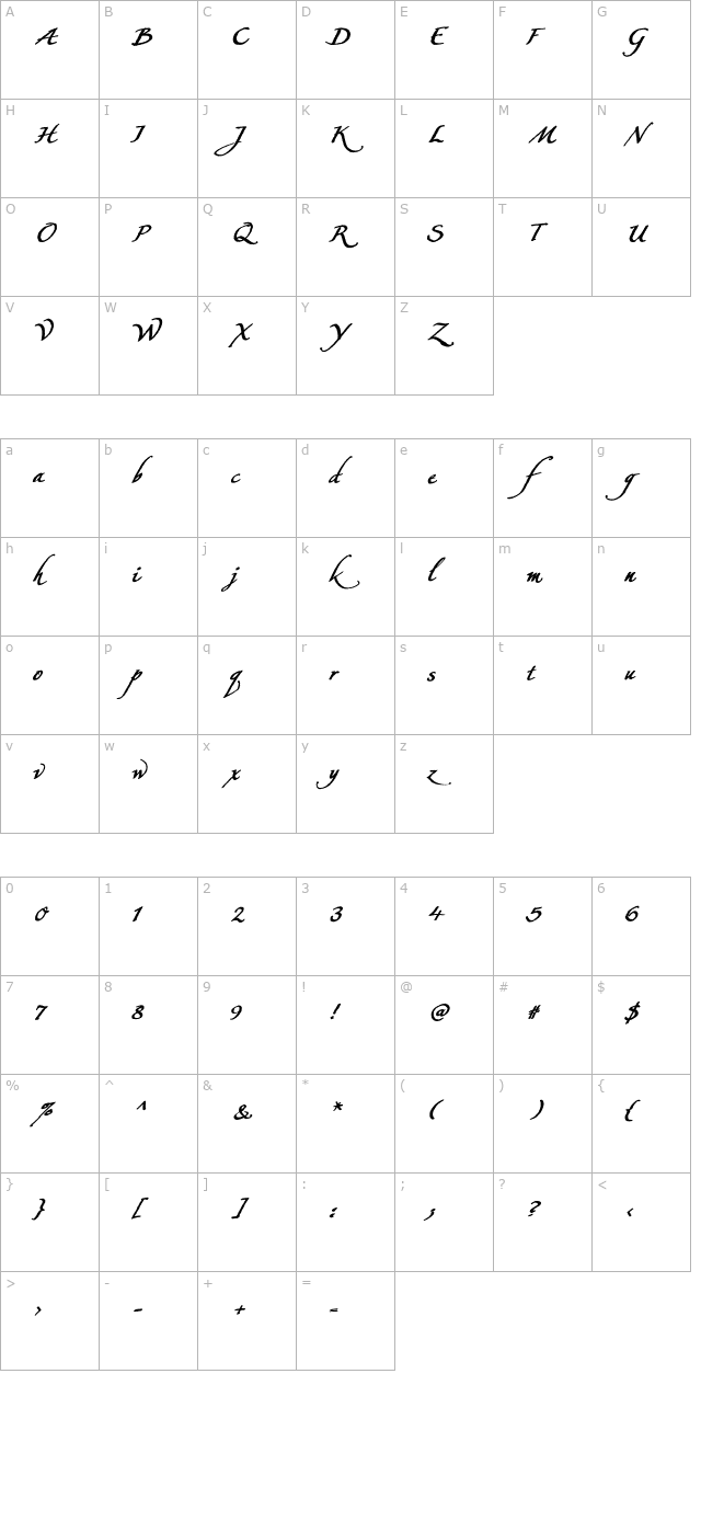 Konstantin Forte Aa PDF character map