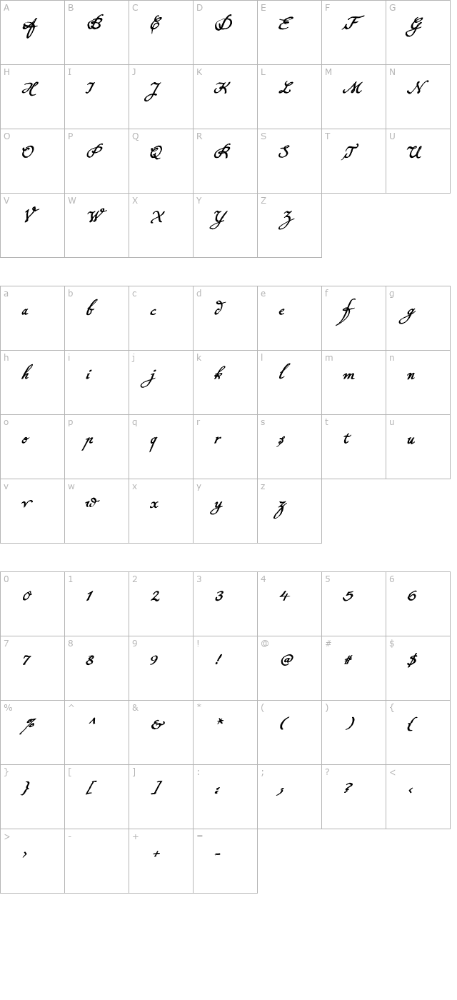 Konstantin Forte Ce PDF character map