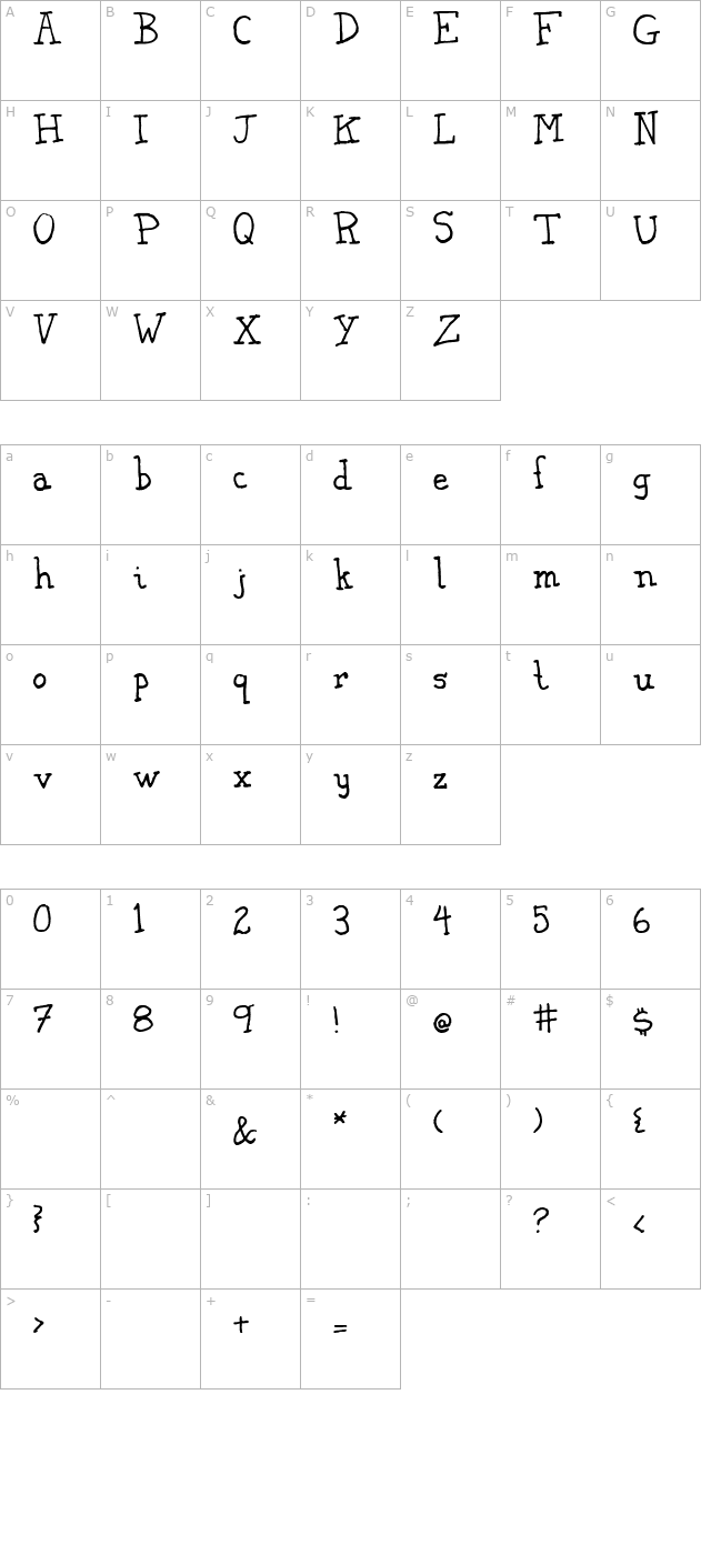 Koorear character map