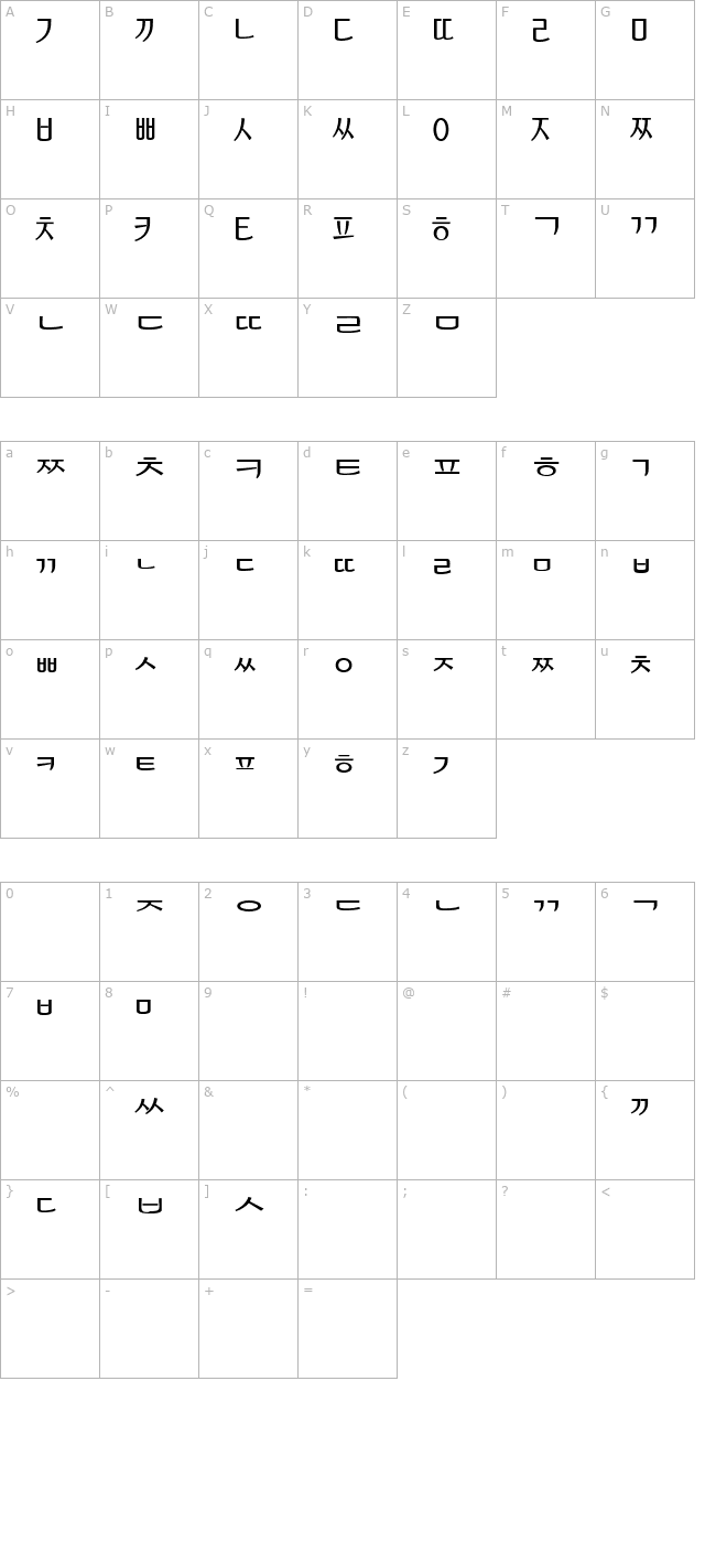 koreansans character map