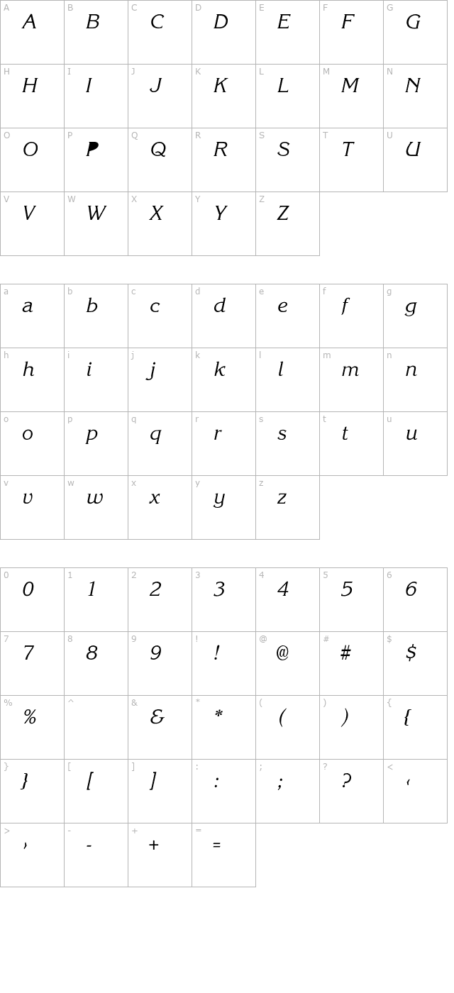 Korina-SemiBold-Ita character map