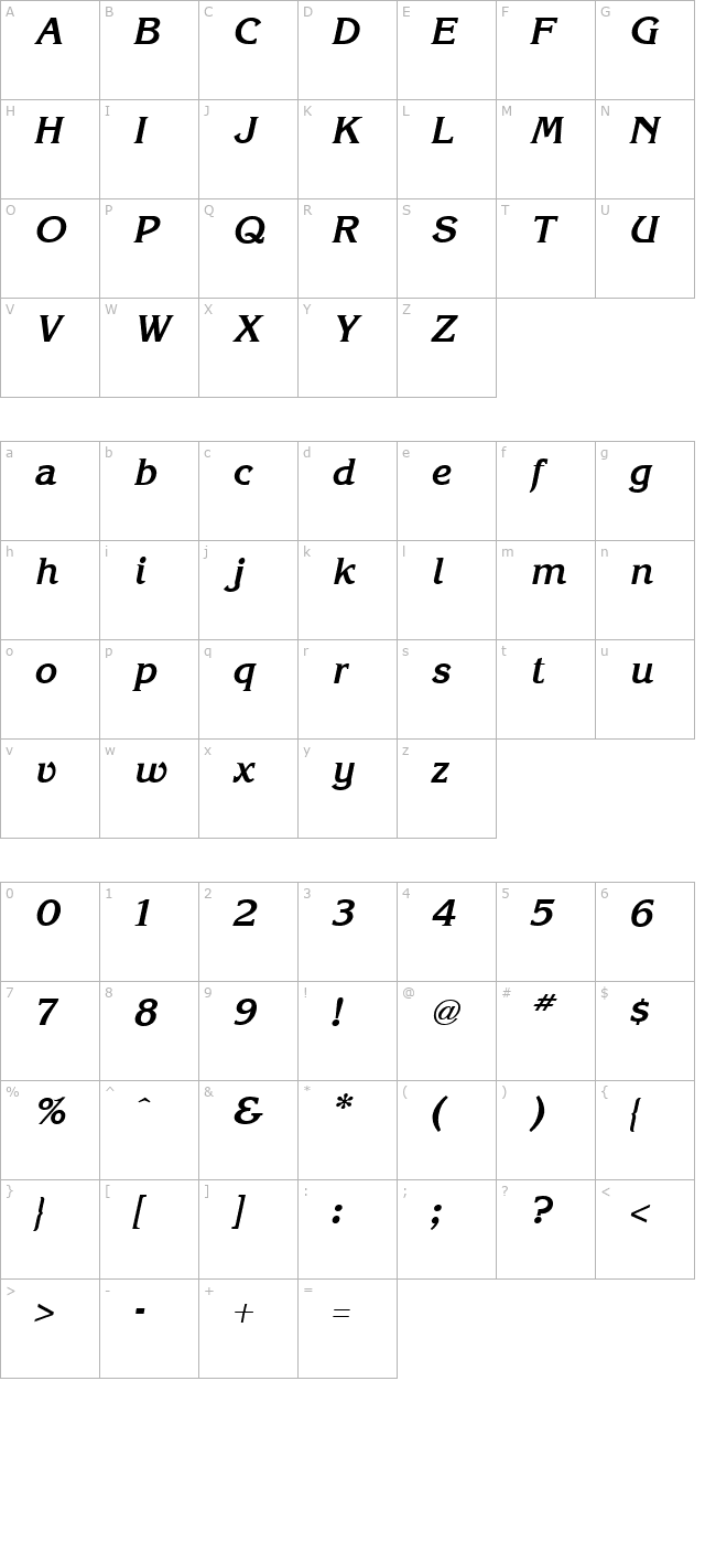Korinna Bold Italic character map