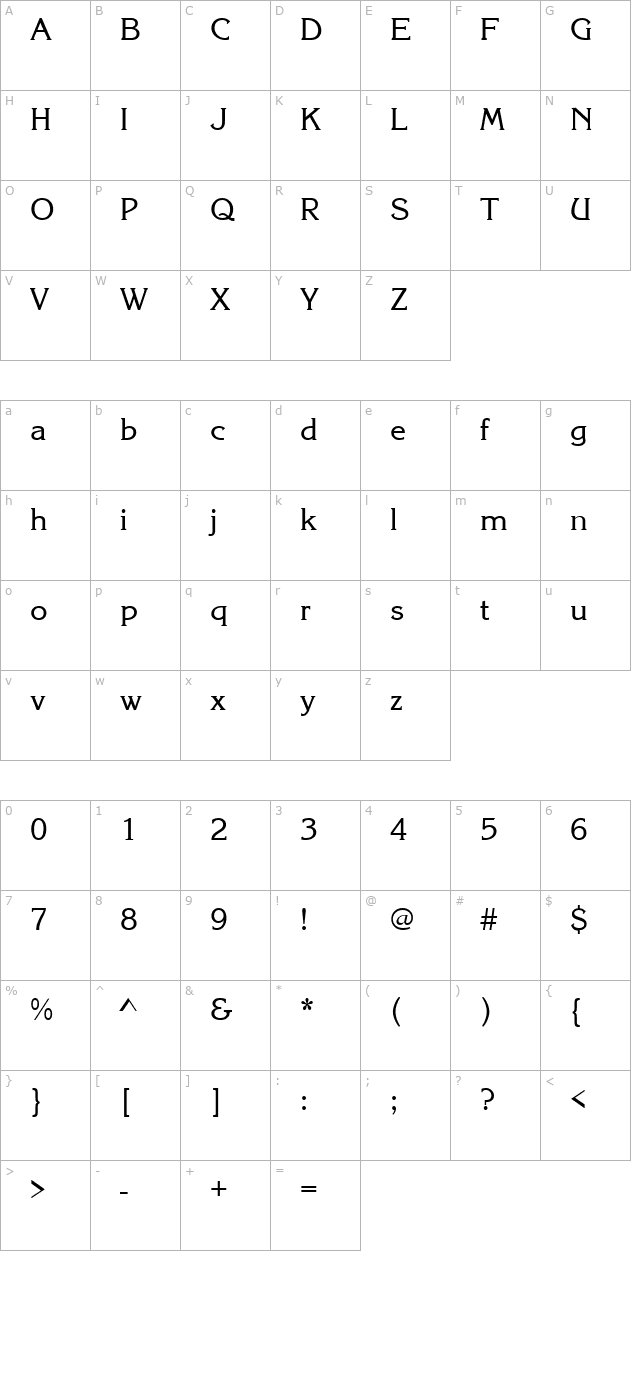 Korinth Regular character map