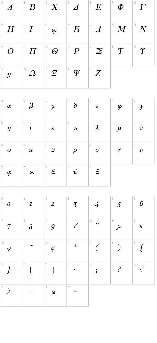 korinthus-italic character map