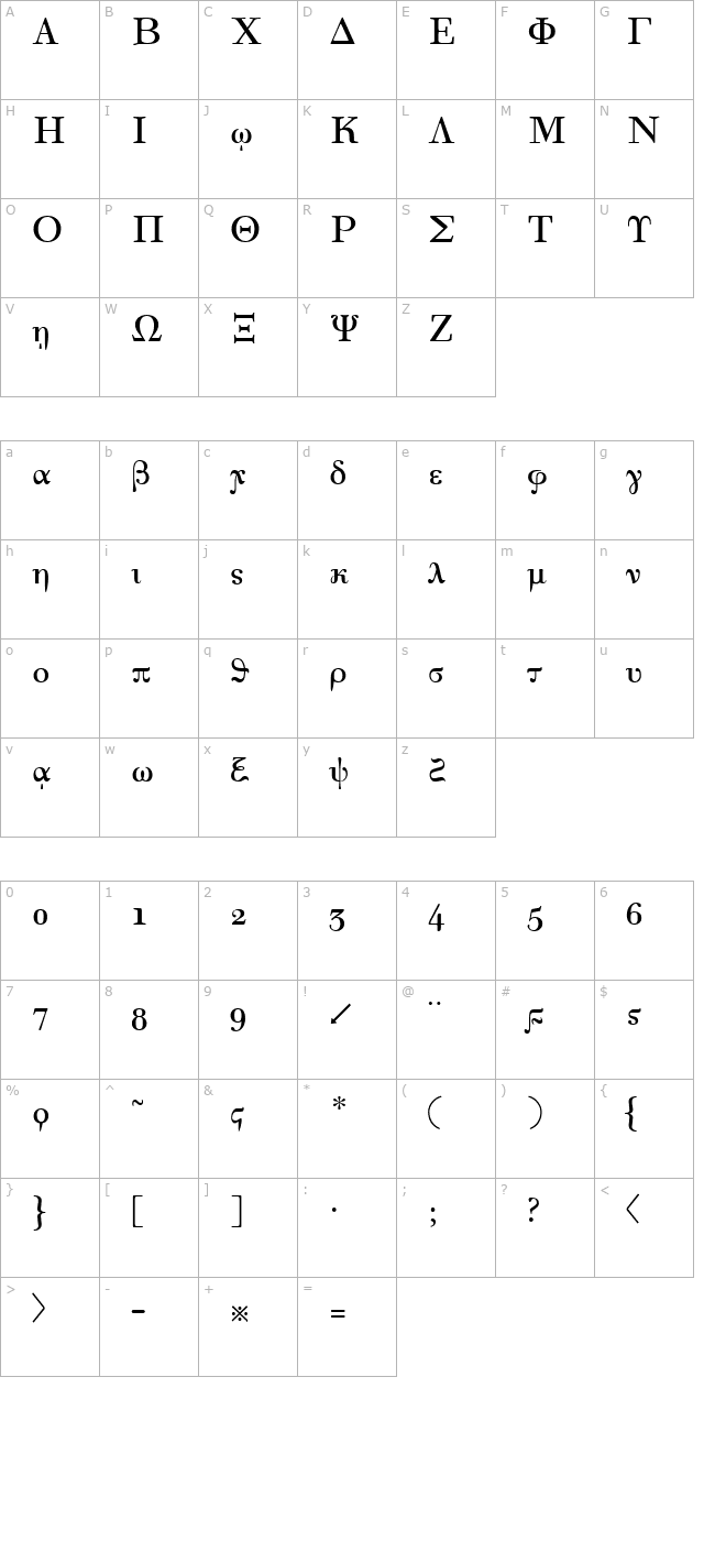 korinthus character map