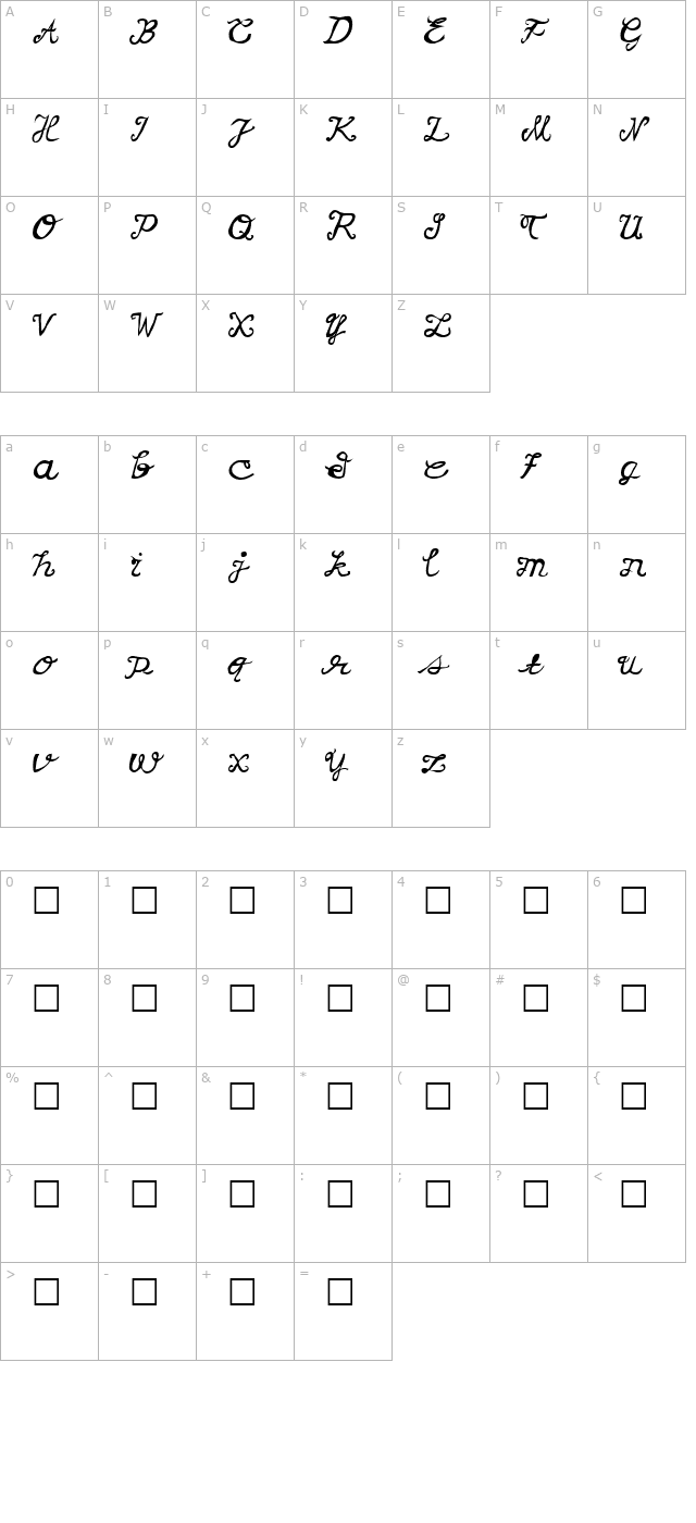 Korv character map