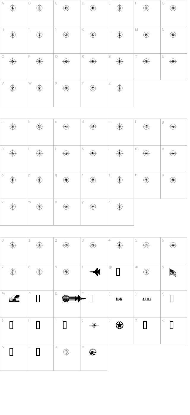 Kosovo Target character map