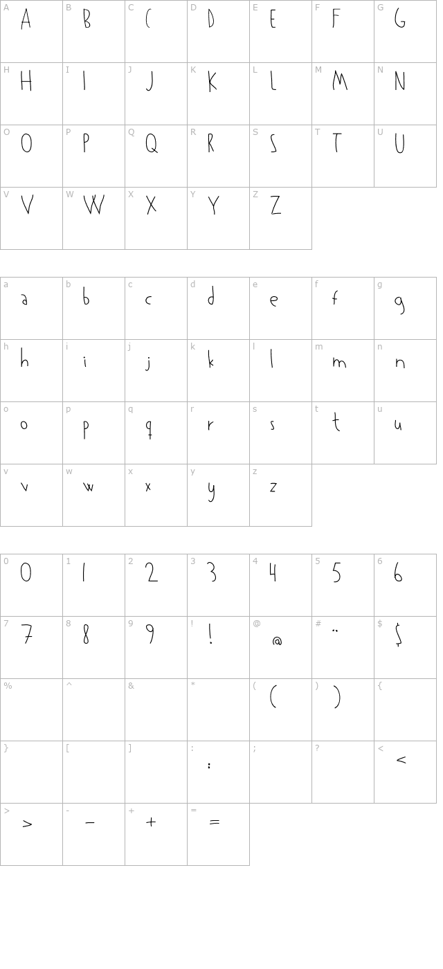 Kowalski character map