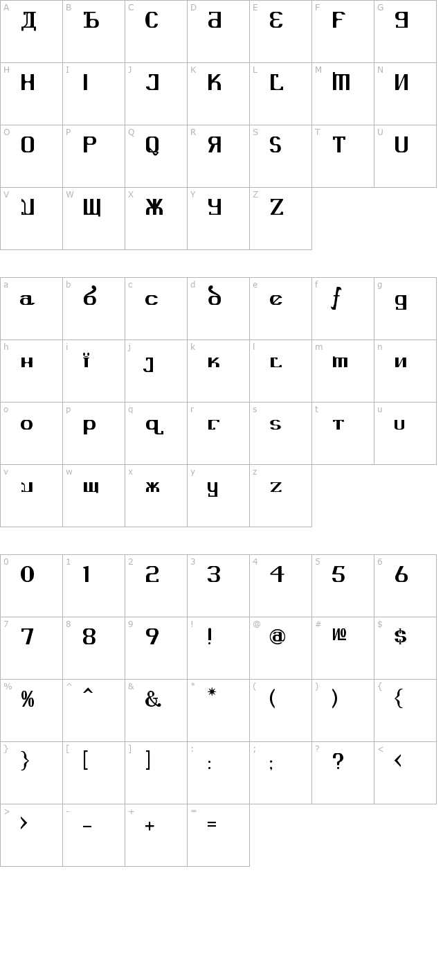 Kremlin Advisor character map