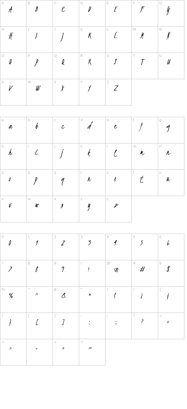 kristi character map