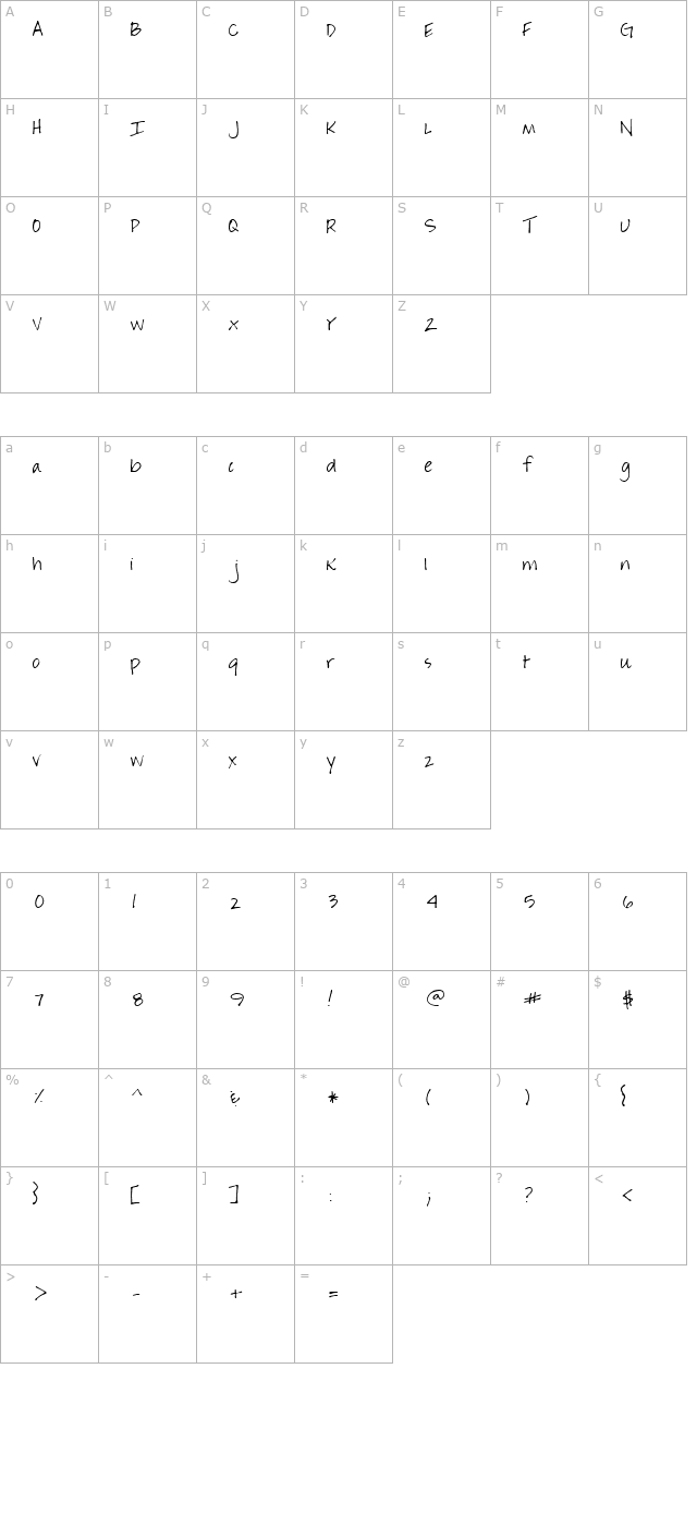 Kristin character map