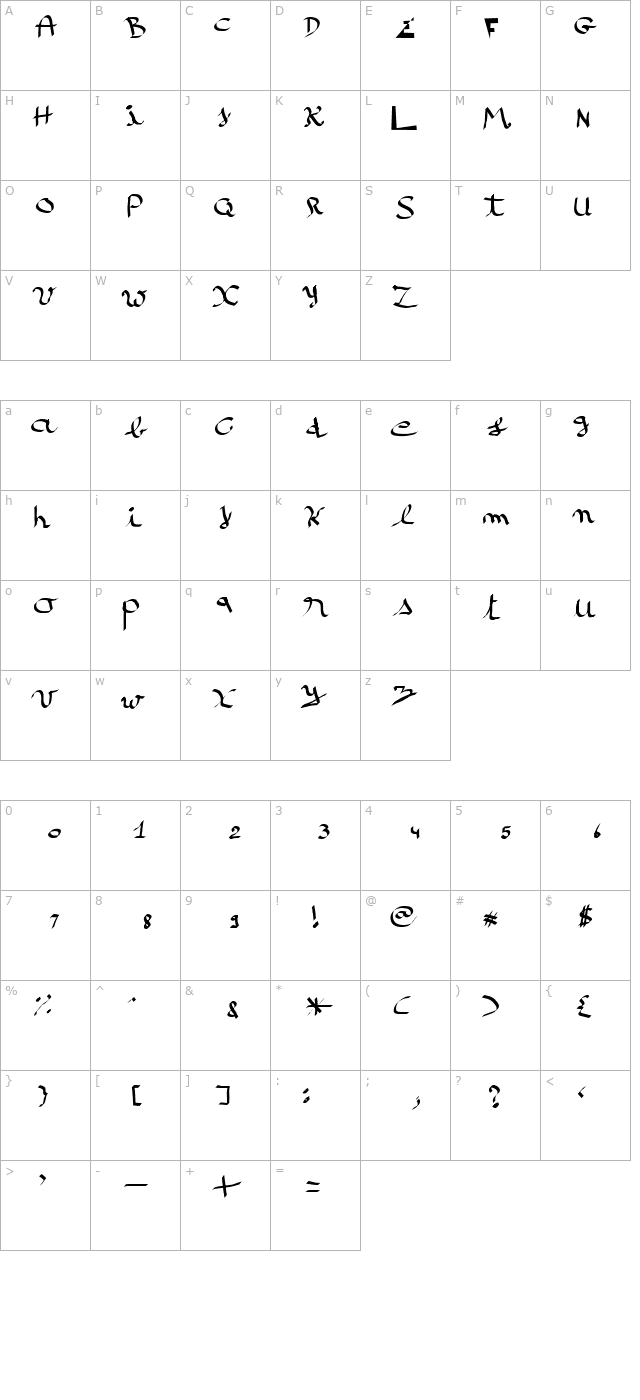 kscript Normal character map