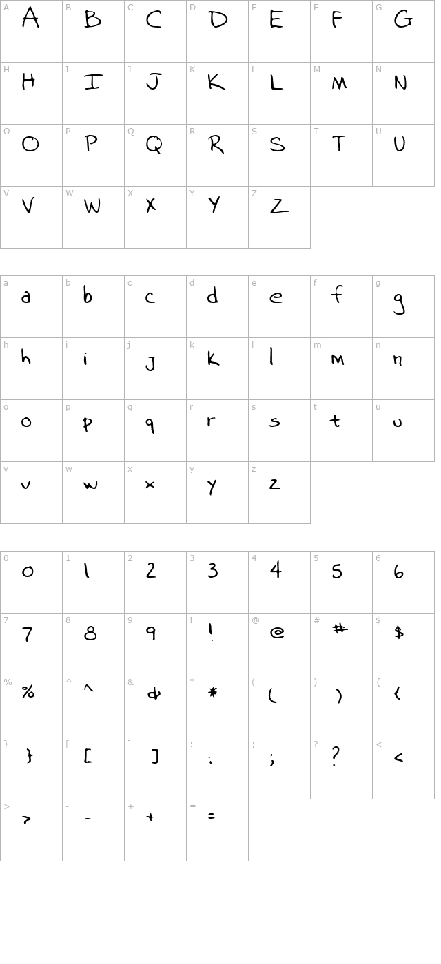 Kubis Regular character map