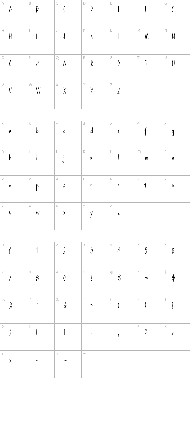 kurtz character map