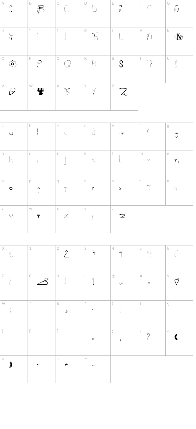 Kurzwaren character map