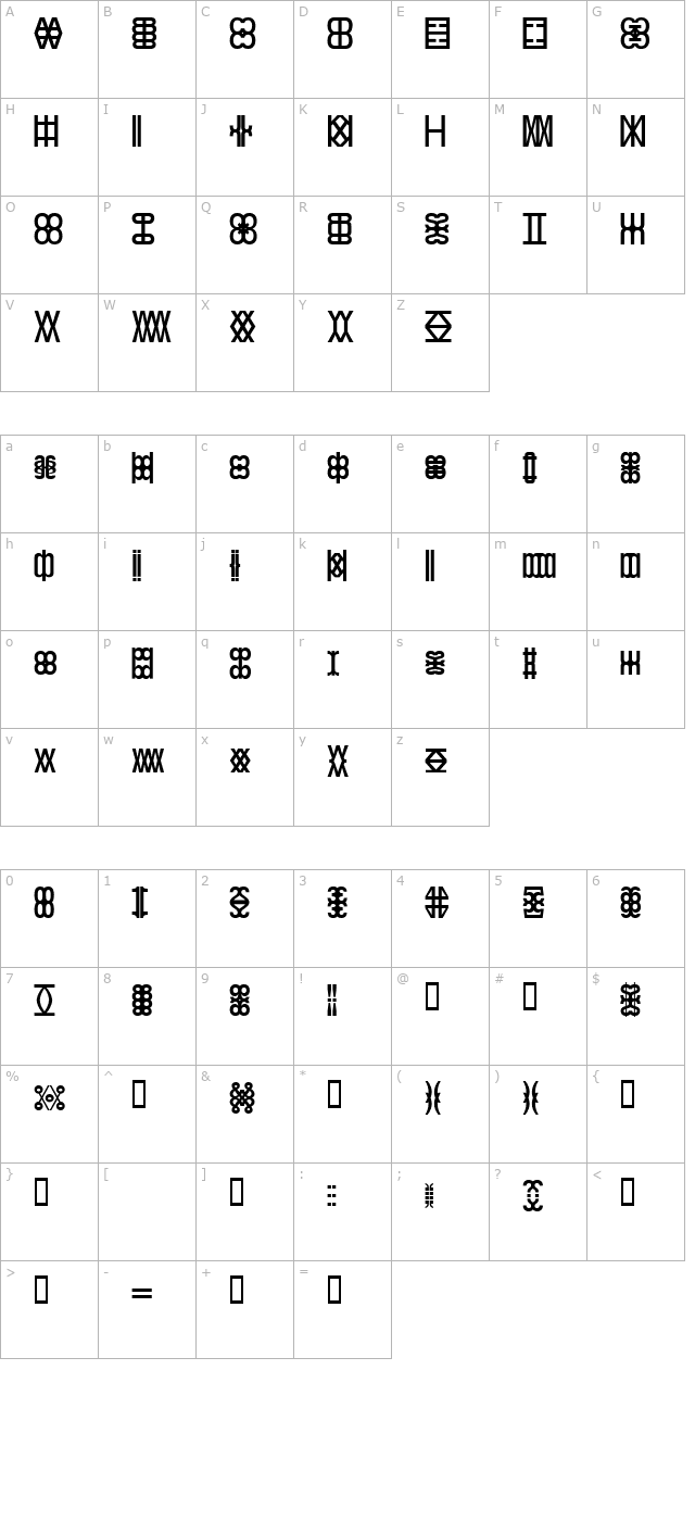 kwarthel character map