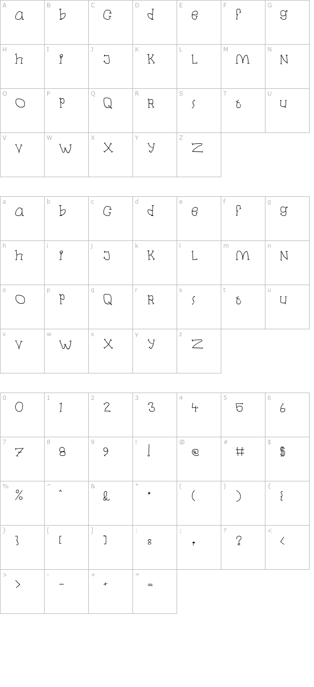 laban character map