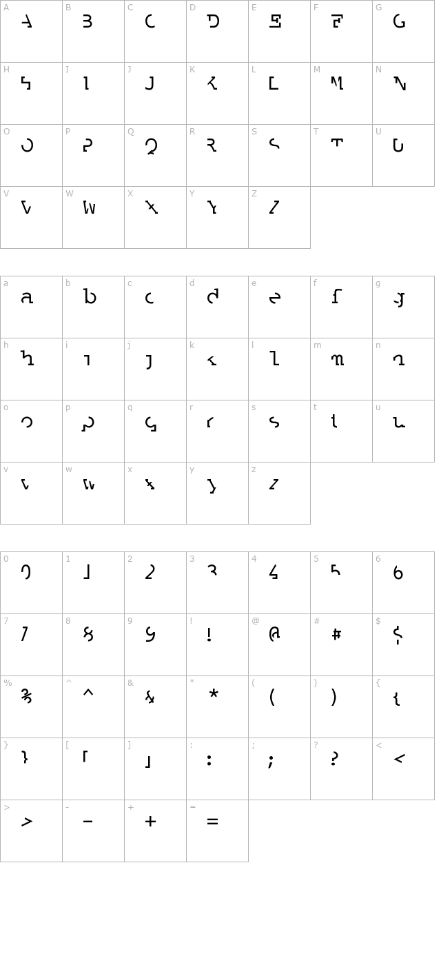 labrat character map