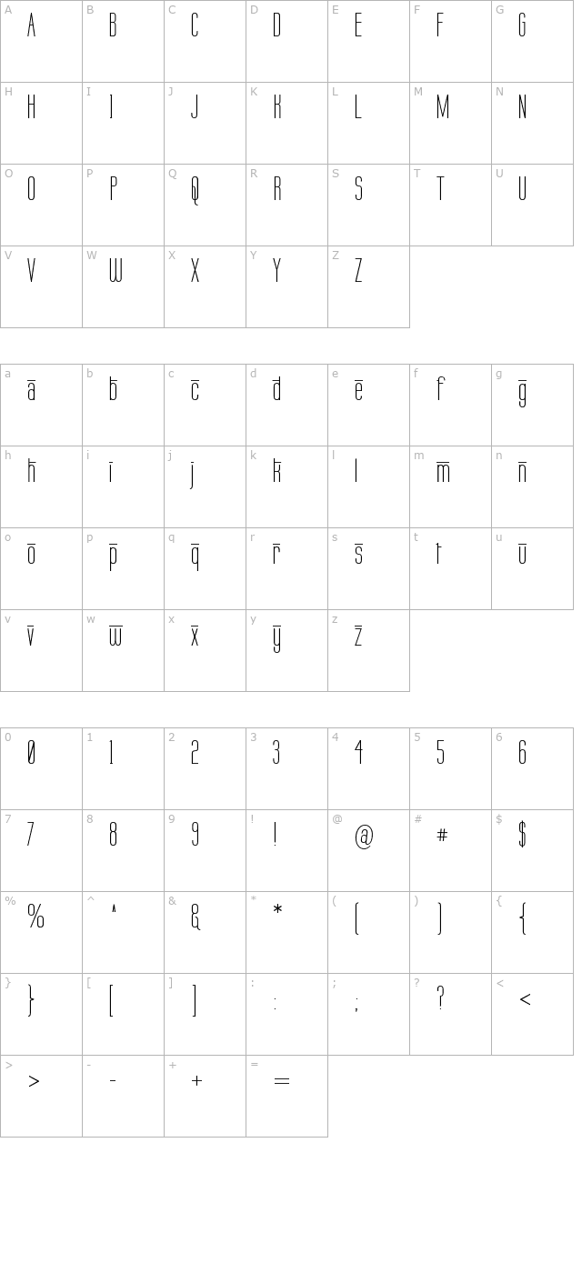 Labtop Overscore character map